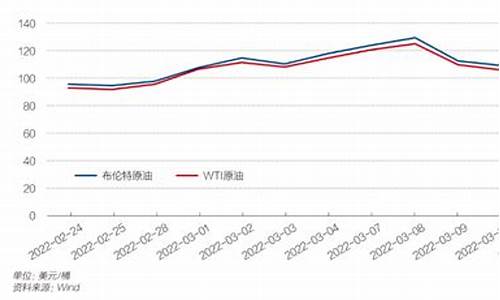 2023年汽油价格调整日历一览表最新_2023年汽油汽车会消失?