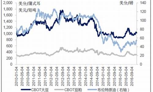 今日大豆油价格最新行情生意社_今日大豆油价格最新行情走势