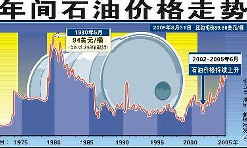 2012年国际油价_2012油价分析