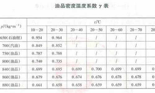 92汽油的密度0.76_92号汽油密度计的读数方法