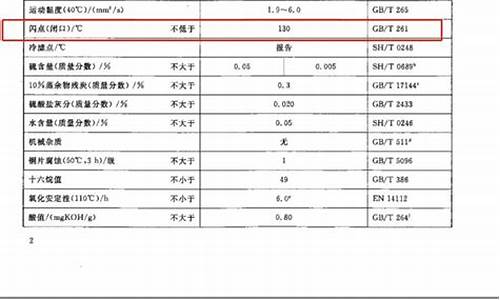 0号柴油的闪点是多少度_0号柴油的燃烧值标准是多少?