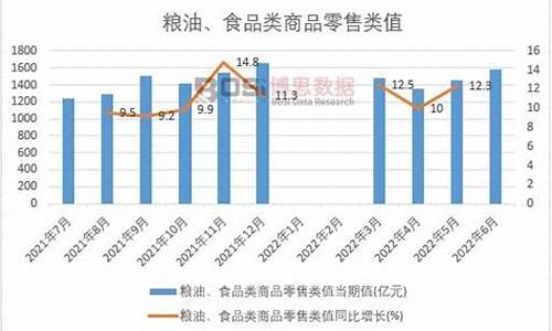 2011年粮油价格_2011年粮食产量57121