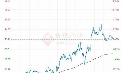 石油原油价格行情软件下载_石油原油价格行情安卓版行情