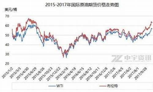 去年同期油价_去年油价和今年油价