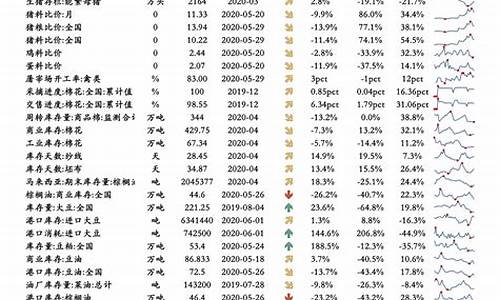 油价涨幅一览表_油价涨跌一览表