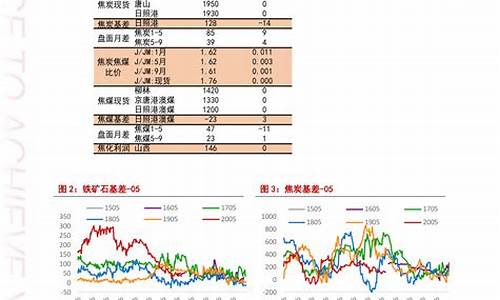 九二汽油今日油价多少_九二汽油今日油价查询表格