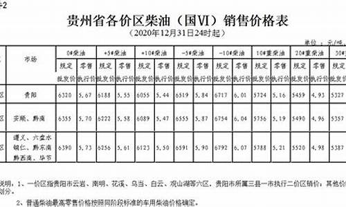 贵州柴油价格今日报价多少钱一吨_贵州柴油价格今日