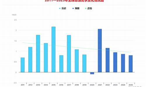 原油价格数据分析_原油分析最新价格