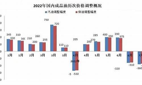 2013年油价调整日趋常态化_2013年最高油价是多少