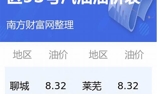 今日油价格表山东_山东今日油价92汽油价格调整最新消息