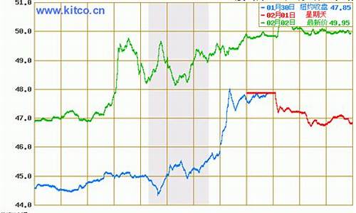 今日油价最新调整信息_今日油价最新消息走势最新消息