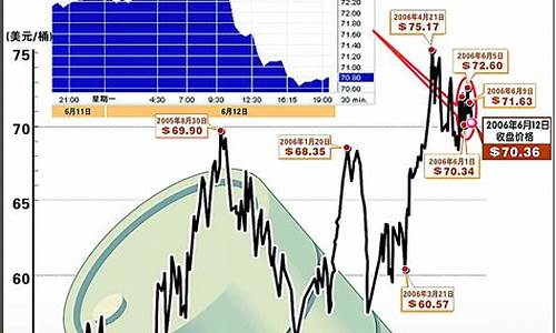 油价何时回落_油价何时回落最新消息