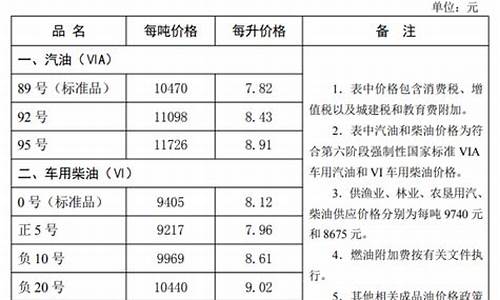 中石化河北油价_河北油价