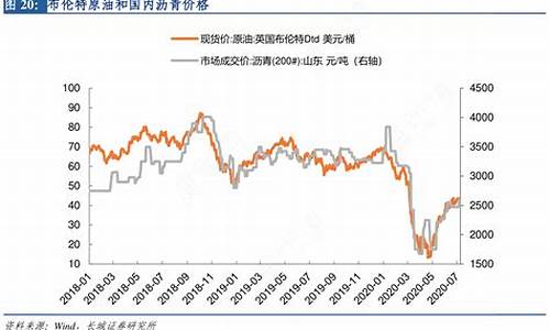 沥青价格随原油价格波动_沥青与原油价格关联度