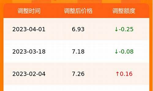 合肥油价今日价格95号_合肥今天油价多少钱一升92