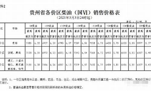 六盘水汽油价格多少钱一升_六盘水汽油价格