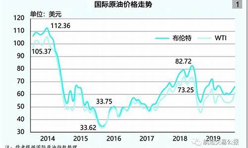 2014油价多少一升_14年油价