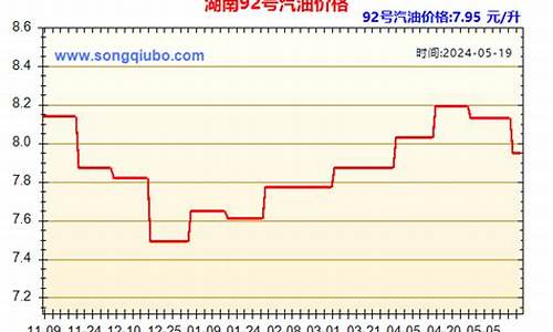 湖南汽油柴油历史油价表最新_湖南汽油柴油历史油价表