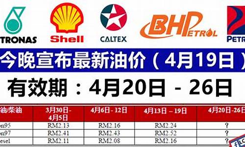 2013年最新油价调整_2013年油价多少