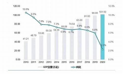 2010年至2012年油价_近十年的油价