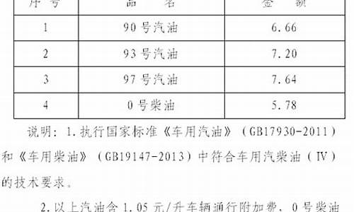 汽车93号汽油_93号汽油燃烧值