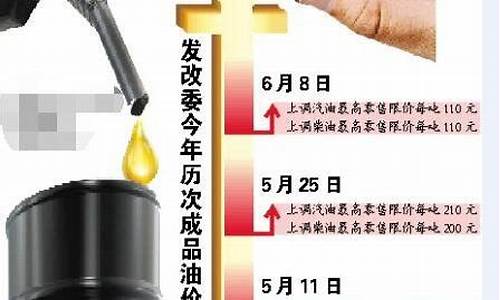 发改委油价最新通知_发改委油价最新消息公告3月5日