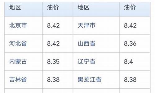 海口今日油价_海口今日油价是多少