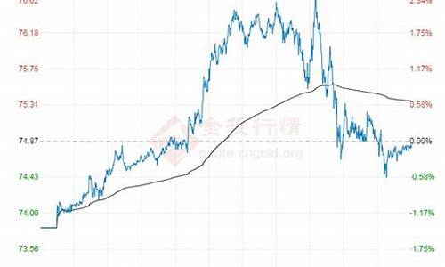 原油价格最新行情今日分析表_原油价格最新行情今日分析