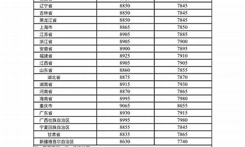 云南油价调整最新消息价格_云南按油价格