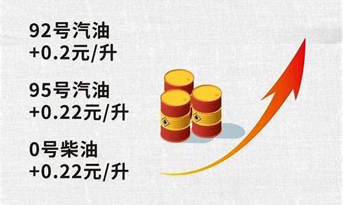 成品油价调整最新消息:今日24时成品油调价窗口开启_成品油价今晚上调