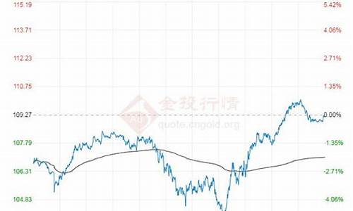 布伦特原油价格实时行情新浪财经_布伦特原油价格