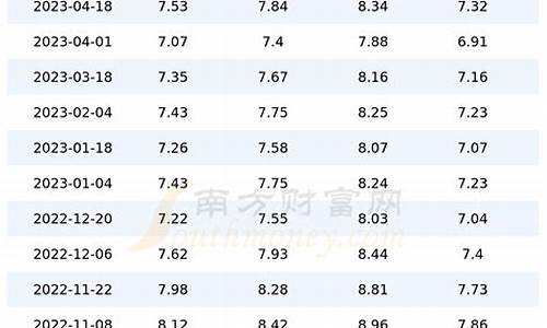 上海汽油价格今日价格查询表最新_上海汽油价格今日价格查询