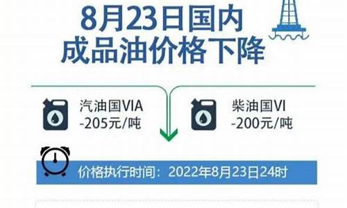 柴油油价调整消息_柴油价调整最新消息价格查询