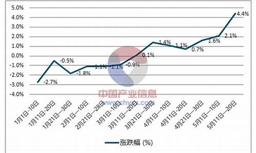 柴油汽油价格_柴油汽油价格哪个贵