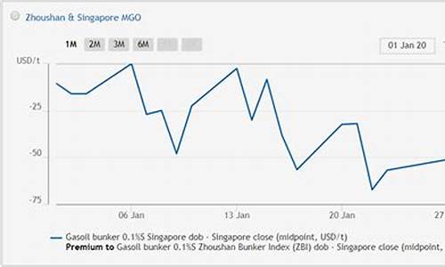 2020年一月一号油价_2020年一月一号油价是多少