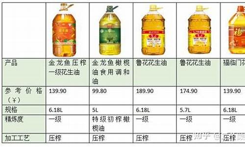 2013年食用油涨价_2013年食用油价格