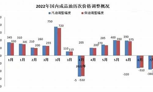 2013年油价调整解析_2013年油价多少