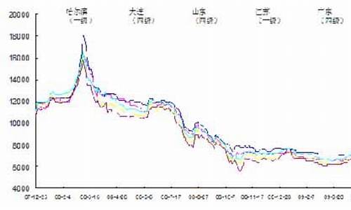 大豆油价格走势最新消息_大豆油价格最新行情走势分析