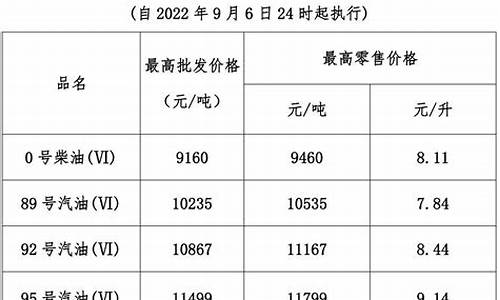 广东省今日油价挂牌价格表_广东今日油价多少钱一升