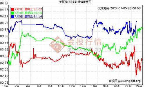 6月30油价_六月份油价格