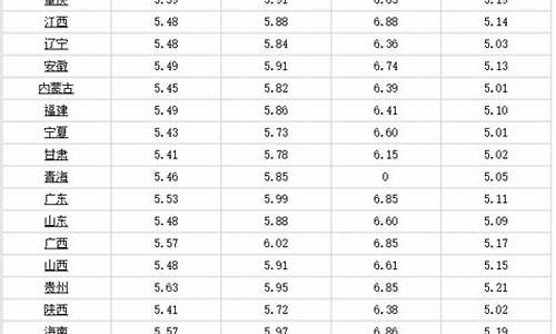 6月13日成都油价多少_成都今油价是;多少钱一升