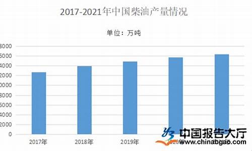 2022年柴油价格趋势_2022年柴油价格预估