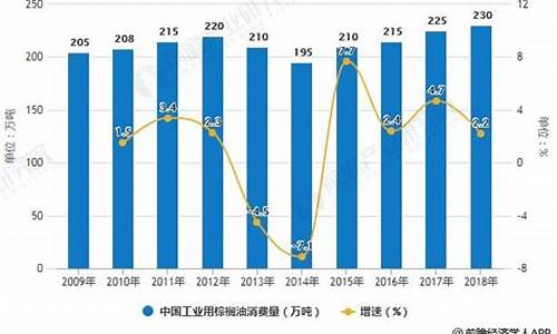 2009工业棕榈油价格_工业棕榈油多少钱一吨