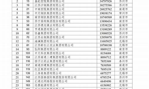 江苏92号汽油最新价格8月_2020年江苏92号汽油价格