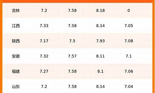 今日汽油零售价格_每日汽油价格查询