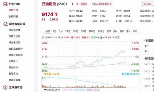 豆油价格行情最新价格趋势_豆油价格今日价格最新行情查询