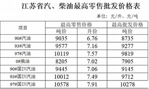 孝义哪的汽油便宜_孝义93号汽油价格