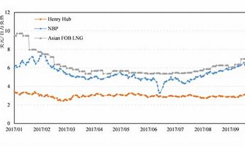 2018年十一月油价_2018年11月汽油价格表