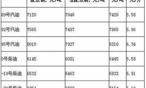 0号柴油吨与升换算_0号柴油换算每吨多少升