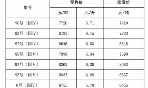 浙江最新油价格_浙江最新油价